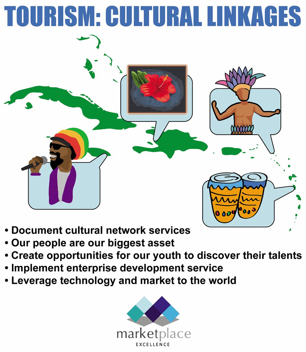 TOURISM CULTURAL LINKAGES