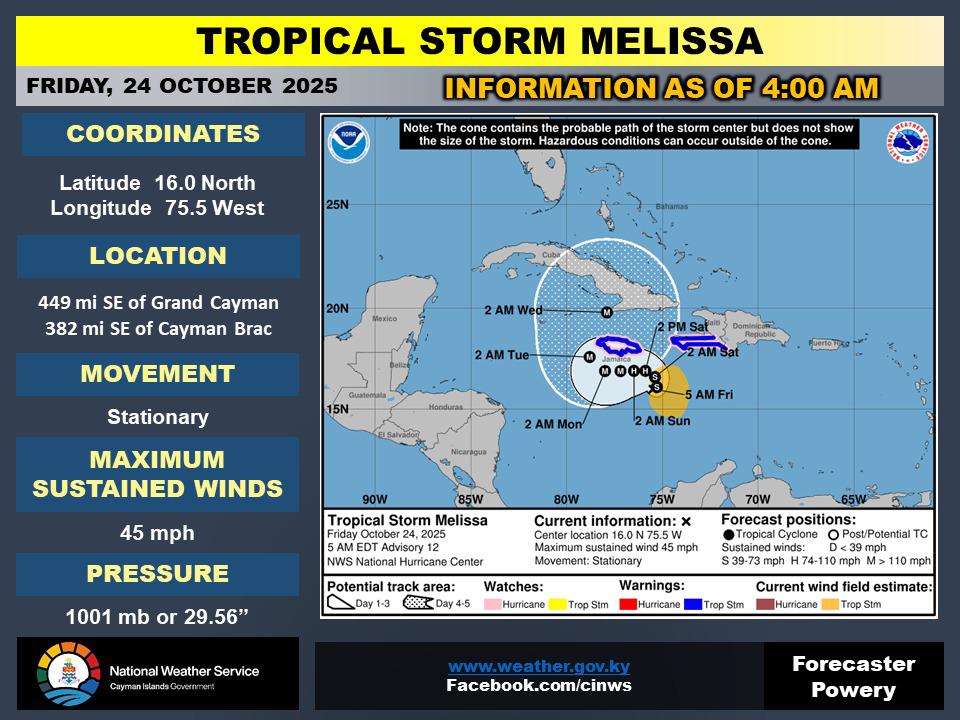 The NHC provides the latest advisory on Tropical Storm Melissa.