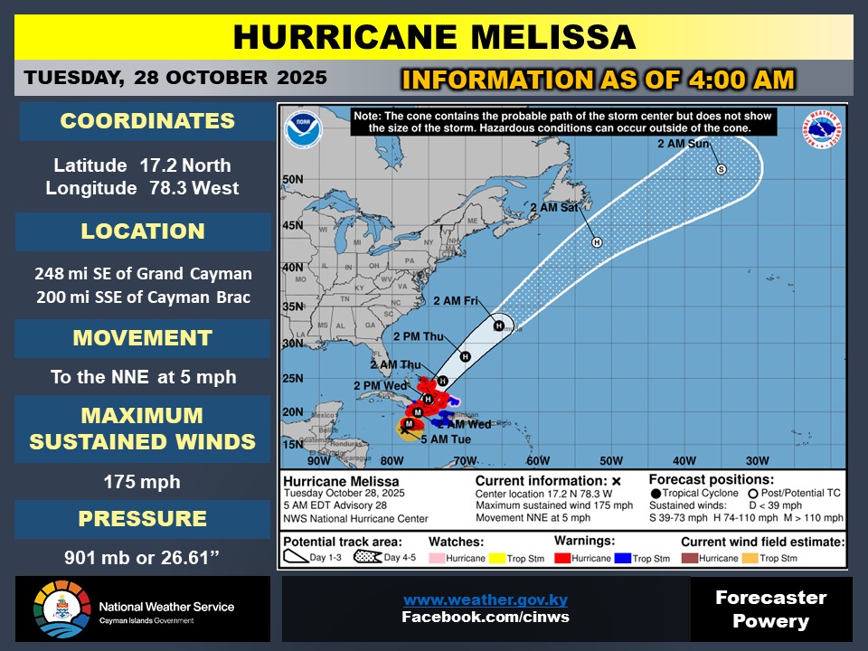 6:30 AM Update on Hurricane Melissa