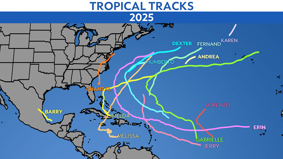2026 HURRICANE SEASON OUTLOOK