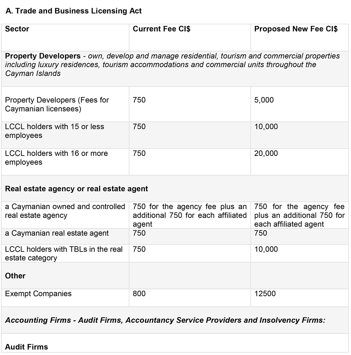 Updated Fees for Accounting Firms, Realtors and Property Developers Holding LCCLs