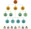 Government Publishes New Organisational Chart