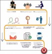How to Register a Trade Mark