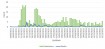 COVID-19 Surveillance Data