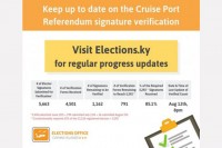 Elections Office Update