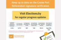 Elections Office Update