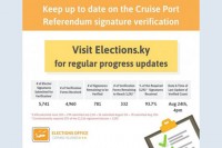 Elections Office Update