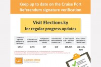 5,292 (100%) Signatures Verified