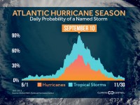 Early storm bodes badly for the season