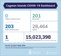 Covid-19 update