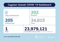 COVID-19 Testing Update 26 August 2020