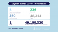 5 Positive COVID Cases reported today