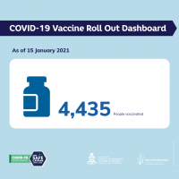 6 Positive COVID 19 cases & a total 4,435 vaccinations reported today