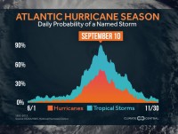 HURRICANE IVAN - 17 years on