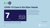 7 new COVID cases in the Sister Islands