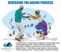 AGEING GRACEFULLY – BASIL SPRINGER COLUMN