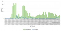 COVID-19 Surveillance Data