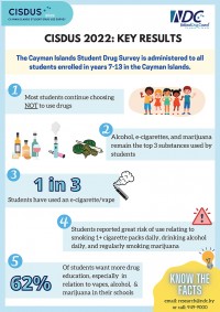 National Drug Council Releases 2022 Student Drug Use Survey Preliminary Results