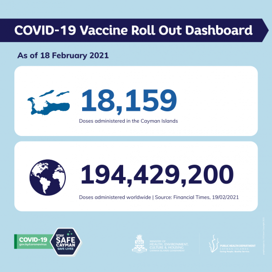 3 Positive COVID 19 cases / 18,159 vaccinations reported today