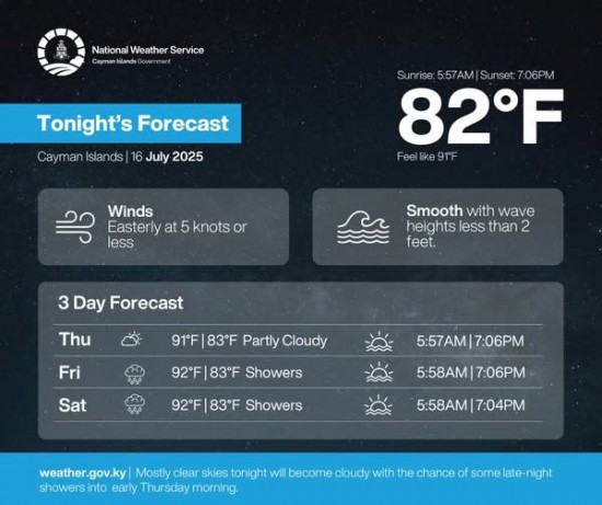 National Weather Service Unveils Fresh New Look National Weather Service Unveils Fresh New Look
