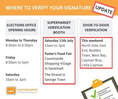 Update on Current Verification Numbers
