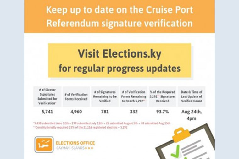 Elections Office Update