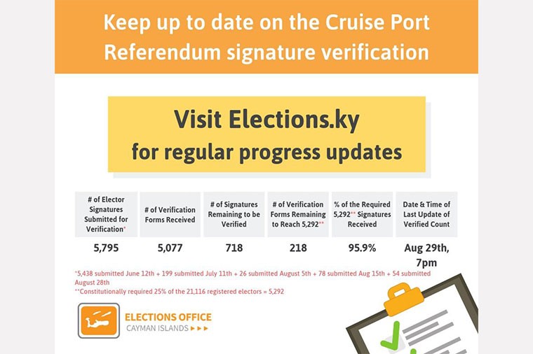 Elections Office Update