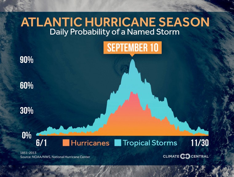 Early storm bodes badly for the season