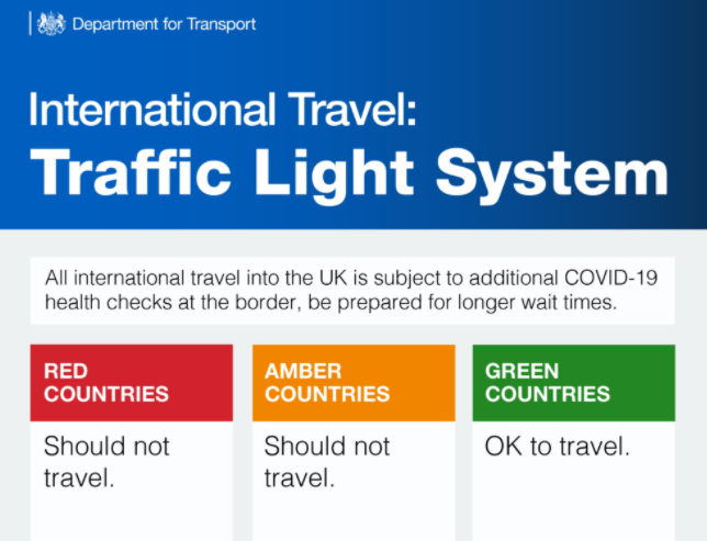 CAYMAN STAYS IN UK'S AMBER TRAVEL ZONE