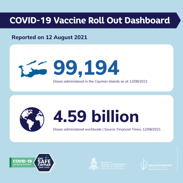 VACCINATION RATE SLOWS AS CAYMAN INCHES TOWARDS TARGET