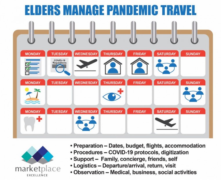 ELDERS MANAGE PANDEMIC TRAVEL