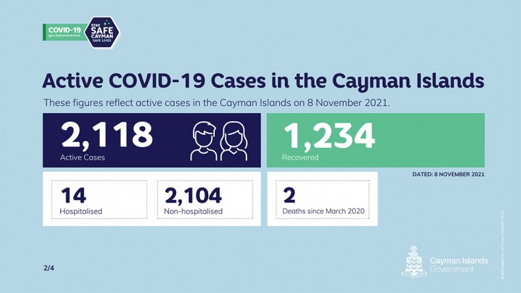 1 in 34 with Covid