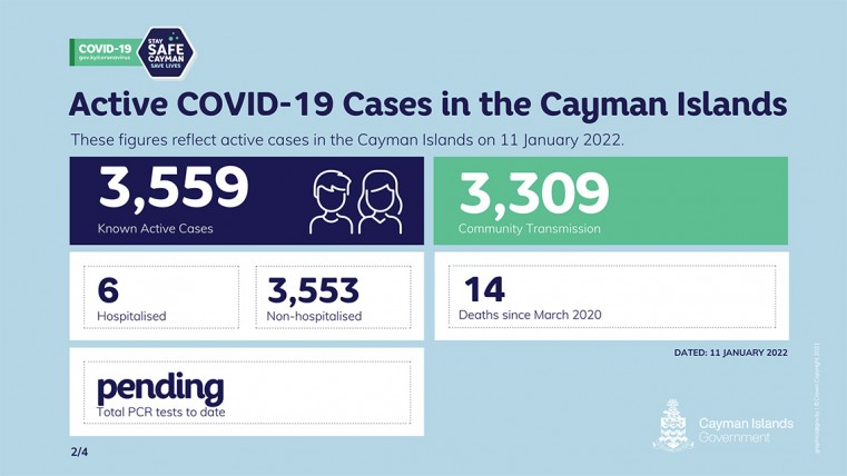 Two more deaths related to Covid