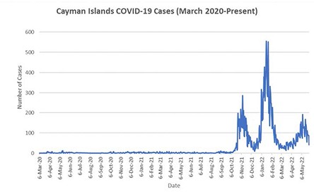Total COVID-19 cases since March 2020. Data as of 30-05-22.