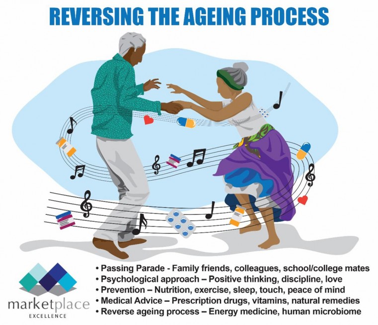 AGEING GRACEFULLY – BASIL SPRINGER COLUMN