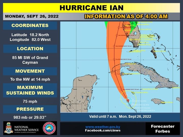 Ian becomes a Hurricane