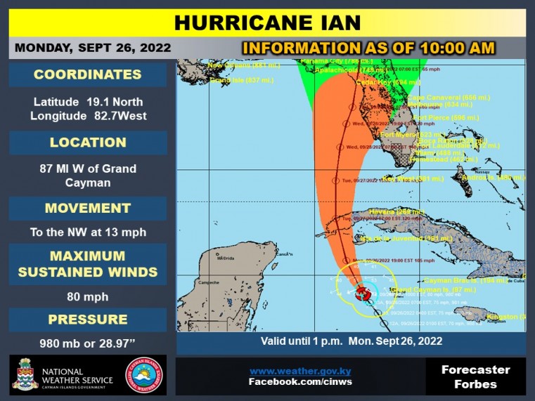 Hurricane Ian Update: Monday 26th September – 10AM
