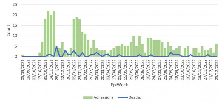 COVID-19 Surveillance Data