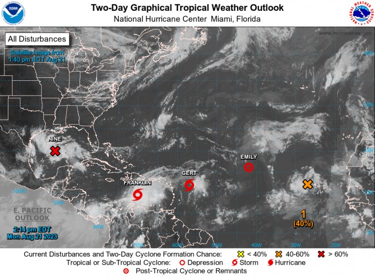 The Tropics are heating up