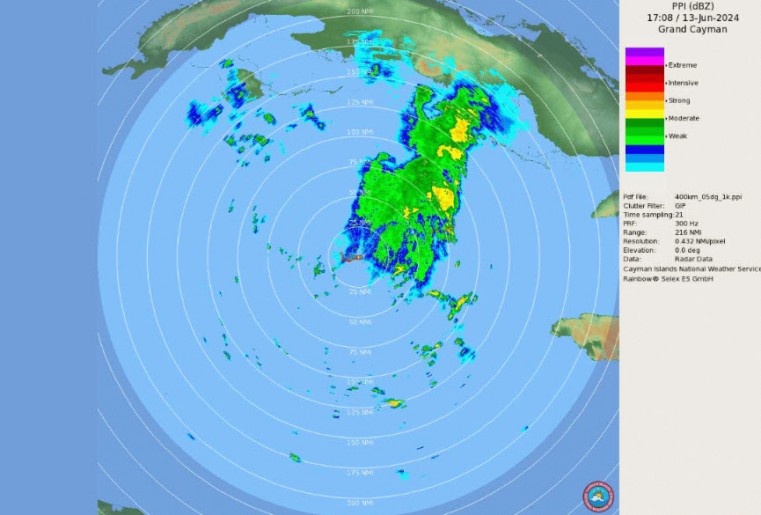 Inclement Weather