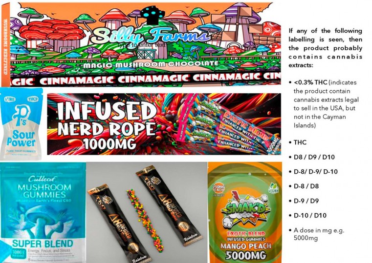 Sample THC gummies and guidance on labelling of cannabis extracts.